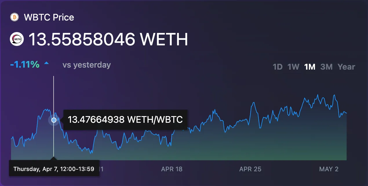 Charts